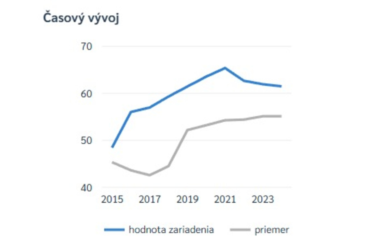 FOTO: Rebríčky nemocníc v Banskobystrickom kraji, foto 1