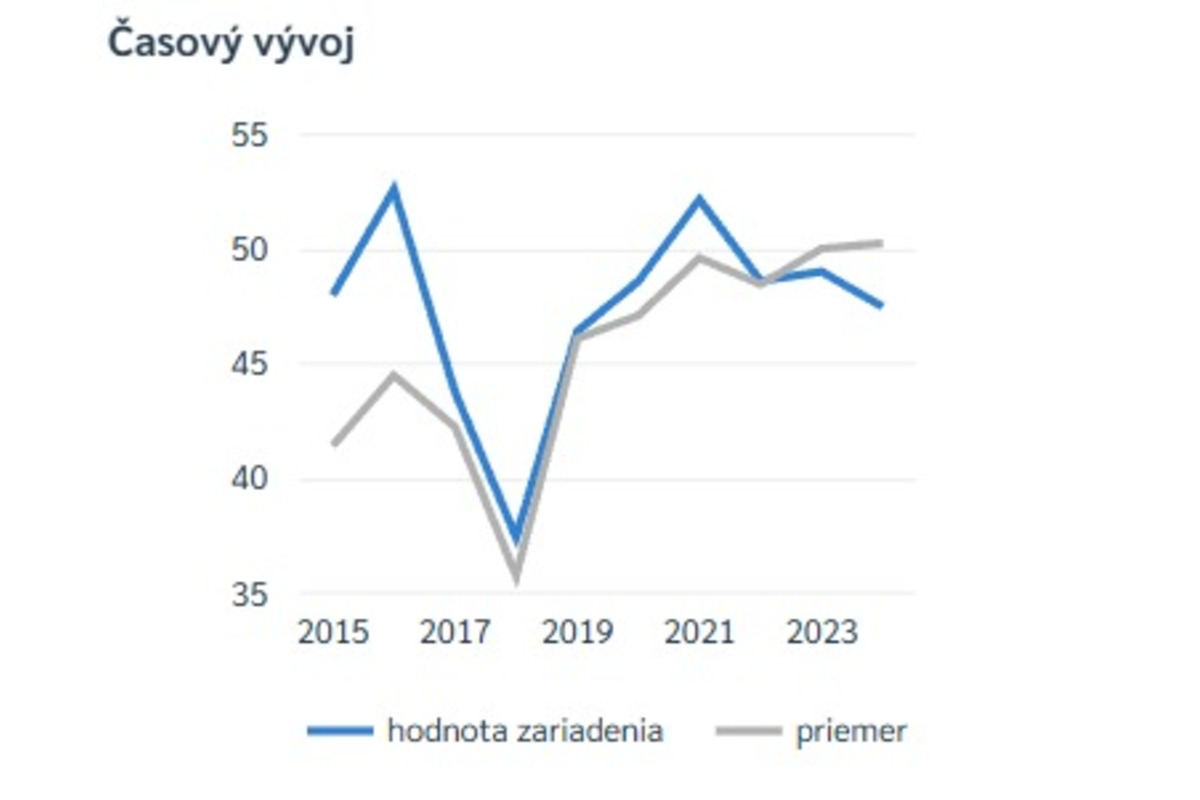 FOTO: Rebríčky nemocníc v Banskobystrickom kraji, foto 2