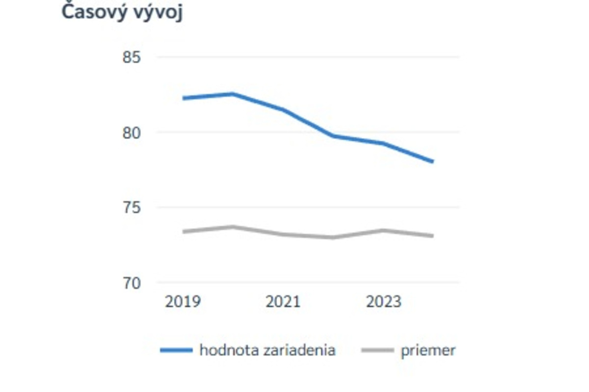 FOTO: Rebríčky nemocníc v Banskobystrickom kraji, foto 3