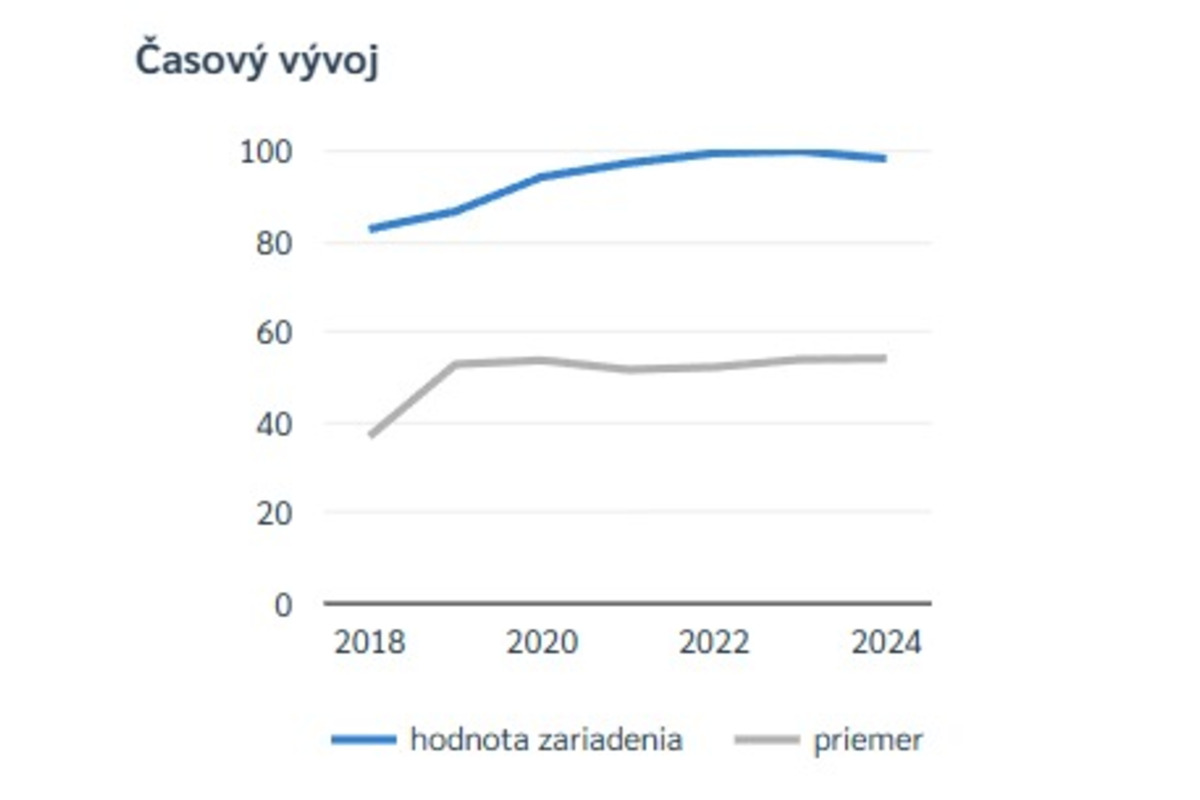 FOTO: Rebríčky nemocníc v Banskobystrickom kraji, foto 4