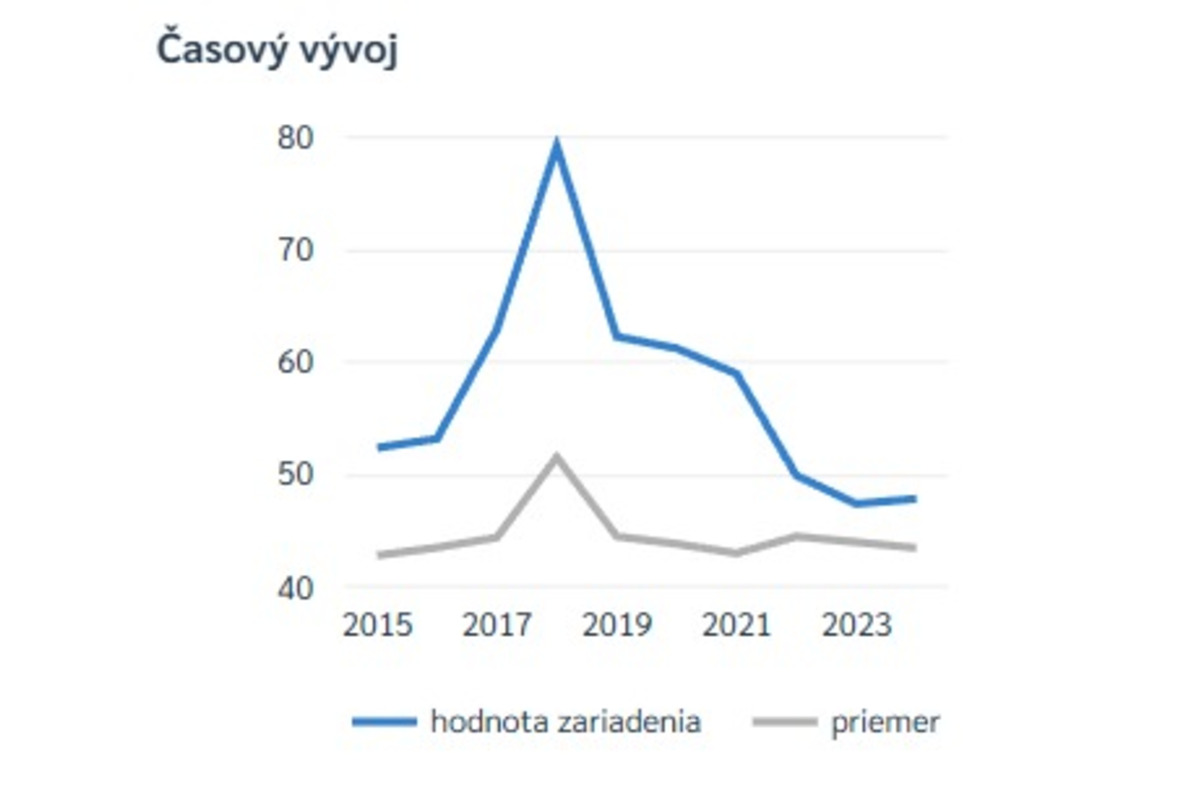 FOTO: Rebríčky nemocníc v Banskobystrickom kraji, foto 5