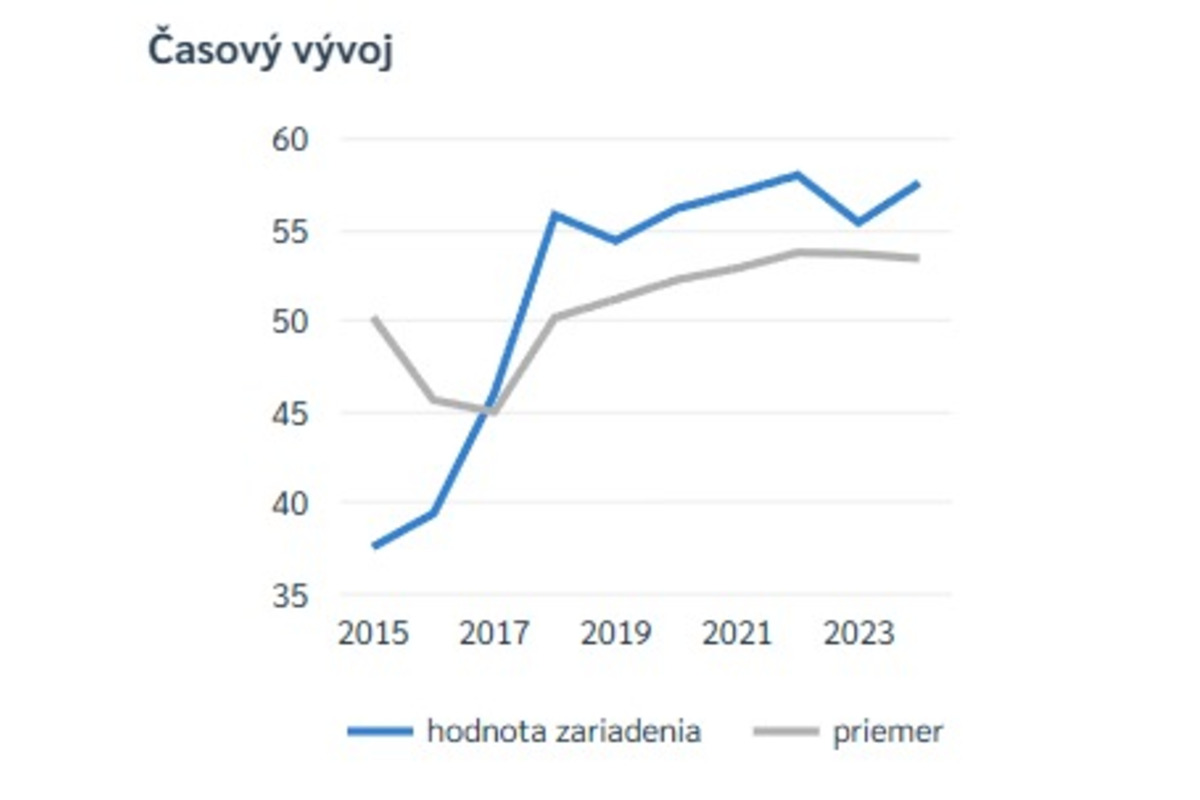 FOTO: Rebríčky nemocníc v Banskobystrickom kraji, foto 6