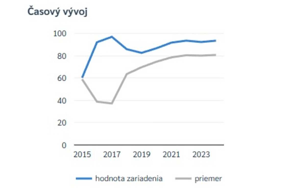FOTO: Rebríčky nemocníc v Banskobystrickom kraji, foto 7