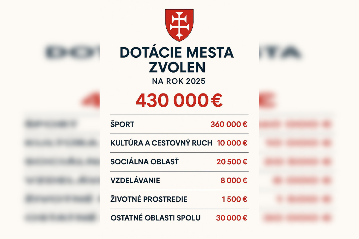 FOTO: Zvolen prerozdelil dotácie. Kto dostal podľa obyvateľov veľa a kto málo?, foto 1