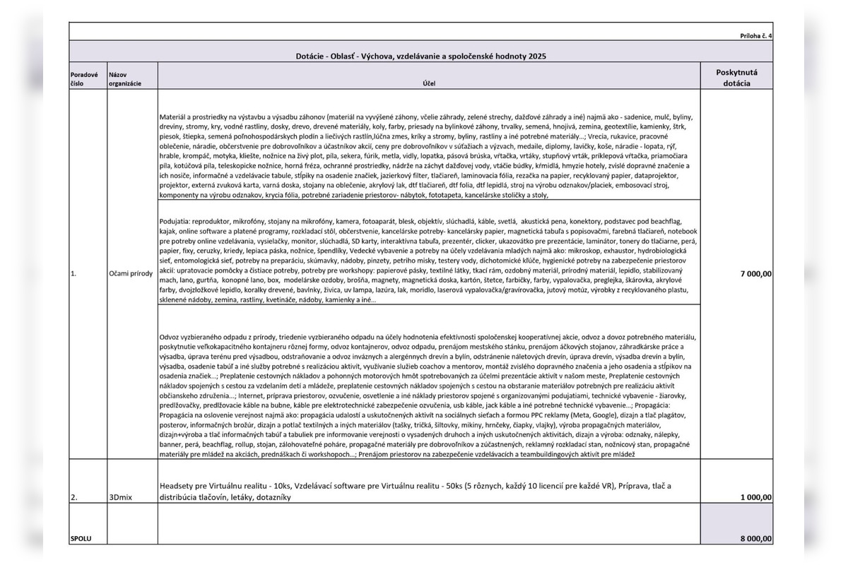 FOTO: Zvolen prerozdelil dotácie. Kto dostal podľa obyvateľov veľa a kto málo?, foto 13