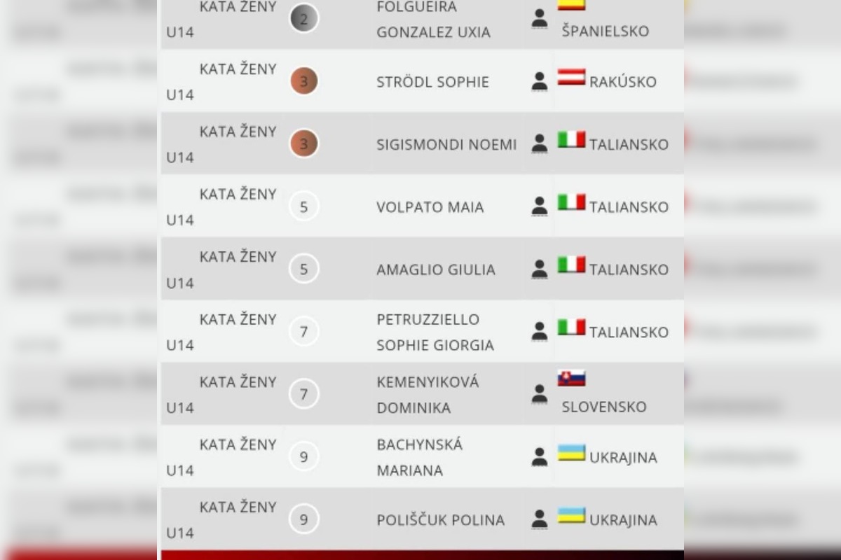 FOTO: Úspech lučeneckých kratistov, foto 6