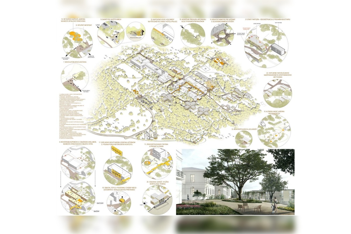 FOTO: Návrh obnovy a rozvoja kúpeľov Sliač, foto 5