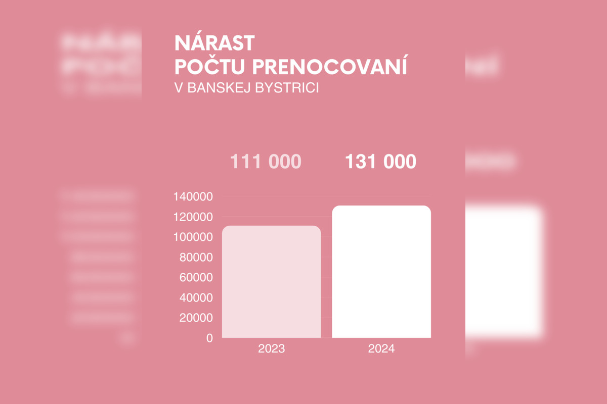 FOTO: Banská Bystrica patrí medzi najdynamickejšie rastúce mestá v cestovnom ruchu , foto 1