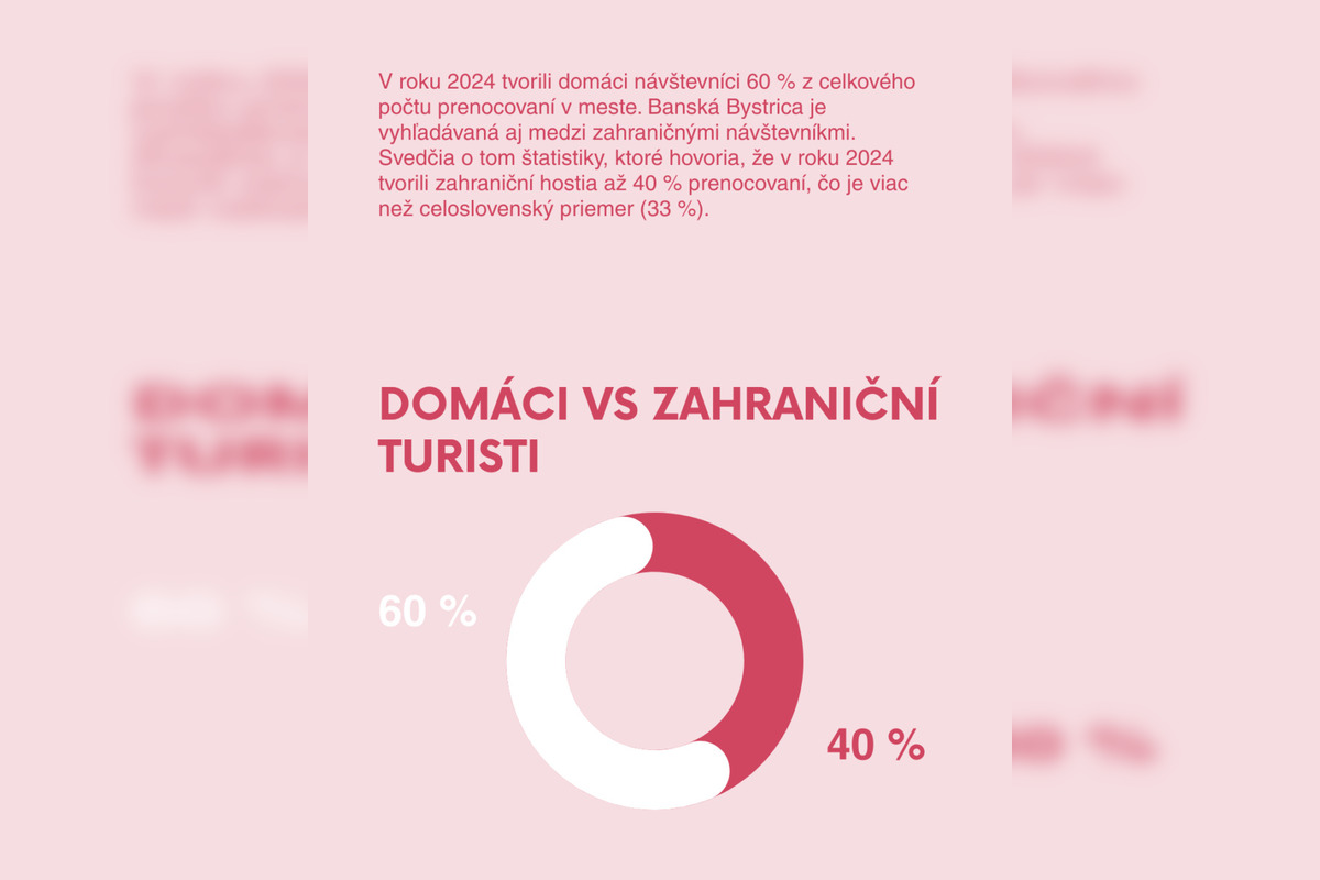 FOTO: Banská Bystrica patrí medzi najdynamickejšie rastúce mestá v cestovnom ruchu , foto 3