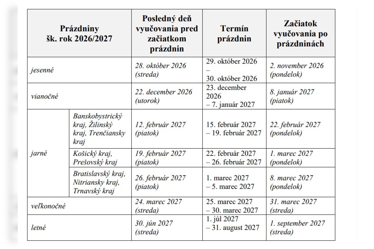 FOTO: Školské prázdniny v roku 2026, foto 3
