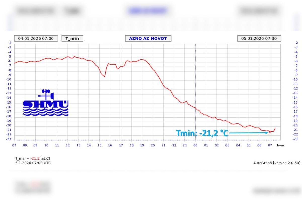 FOTO: Meteorológovia namerali rekordnú teplotu vo Vígľaši, foto 3