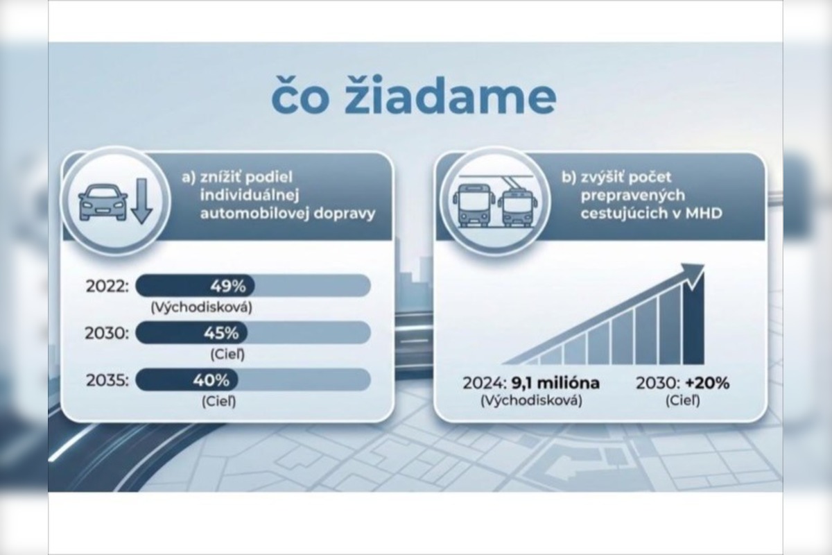 FOTO: Aktivisti sa zapojili do iniciatívy zlepšiť MHD v Banskej Bystrici, foto 1