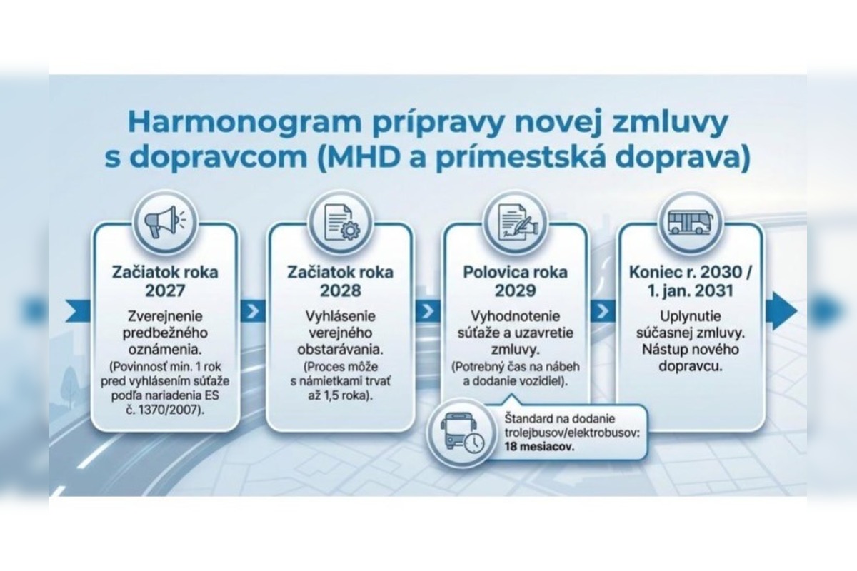 FOTO: Aktivisti sa zapojili do iniciatívy zlepšiť MHD v Banskej Bystrici, foto 5