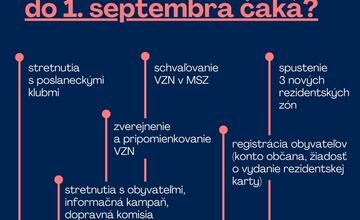 FOTO: Banskobystrických vodičov čakajú zmeny. Mesto vytvorí nové rezidentské zóny