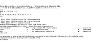 FOTO: Medzi Banskou Bystricou a Zvolenom budú premávať autobusy častejšie. Potrvá to len niekoľko dní