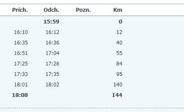 FOTO: Presuny cestujúcich na náhradné spoje