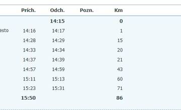 FOTO: Presuny cestujúcich na náhradné spoje