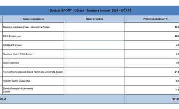 FOTO: Zvolen rozdelil dotácie vo výške takmer 300-tisíc eur. Kto dostal peniaze?