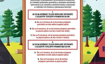 FOTO: Hasiči upozorňujú na nebezpečenstvo vykurovacej sezóny