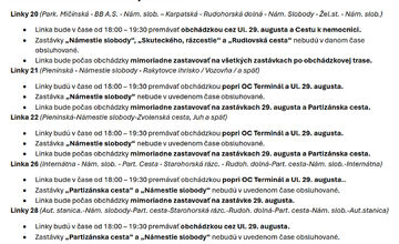 FOTO: Piatkové protivládne protesty v Banskej Bystrici obmedzia premávku MHD