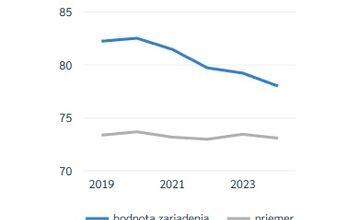 FOTO: Rebríčky nemocníc v Banskobystrickom kraji