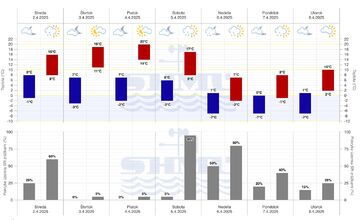FOTO: Cez víkend sa na Slovensku poriadne ochladí, čakajte mráz aj sneženie
