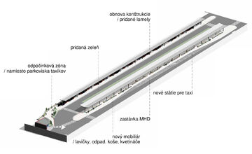 FOTO: Žiar bude rekonštruovať autobusovú stanicu, takto by mala vyzerať