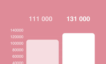 FOTO: Banská Bystrica patrí medzi najdynamickejšie rastúce mestá v cestovnom ruchu 