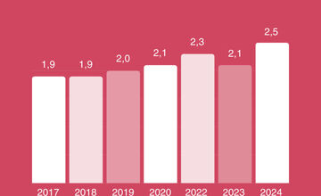 FOTO: Banská Bystrica patrí medzi najdynamickejšie rastúce mestá v cestovnom ruchu 