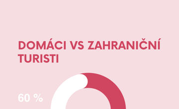 FOTO: Banská Bystrica patrí medzi najdynamickejšie rastúce mestá v cestovnom ruchu 