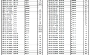FOTO: Plánované odstávky elektriny v októbri