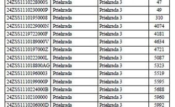 FOTO: Plánované odstávky elektriny v októbri