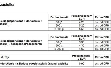 FOTO: Cenník služieb Slovenskej pošty platný od 1. januára 2026
