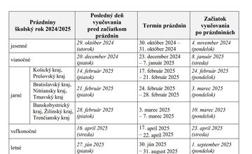 FOTO: Školské prázdniny v roku 2026