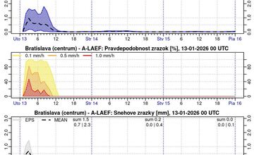 FOTO: Poľadovica trápi vodičov na Slovensku