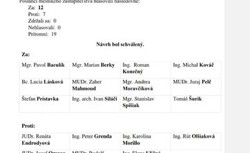 FOTO: Takmer dvojročný spor o poplatky za odpad má verdikt