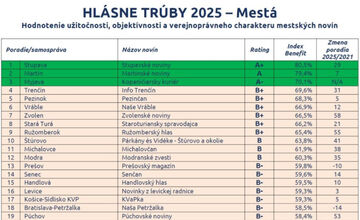 FOTO: Ktoré radničné noviny v Bystrickom kraji slúžia verejnosti a kde prevláda PR za verejné peniaze?