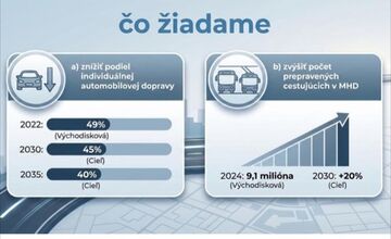 FOTO: Aktivisti sa zapojili do iniciatívy zlepšiť MHD v Banskej Bystrici