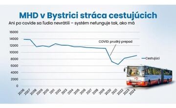 FOTO: Aktivisti sa zapojili do iniciatívy zlepšiť MHD v Banskej Bystrici