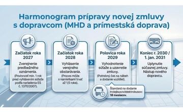 FOTO: Aktivisti sa zapojili do iniciatívy zlepšiť MHD v Banskej Bystrici