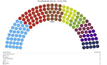FOTO: Kauza Projekt Fórum PS len mierne oslabila, voliči sa preskupujú